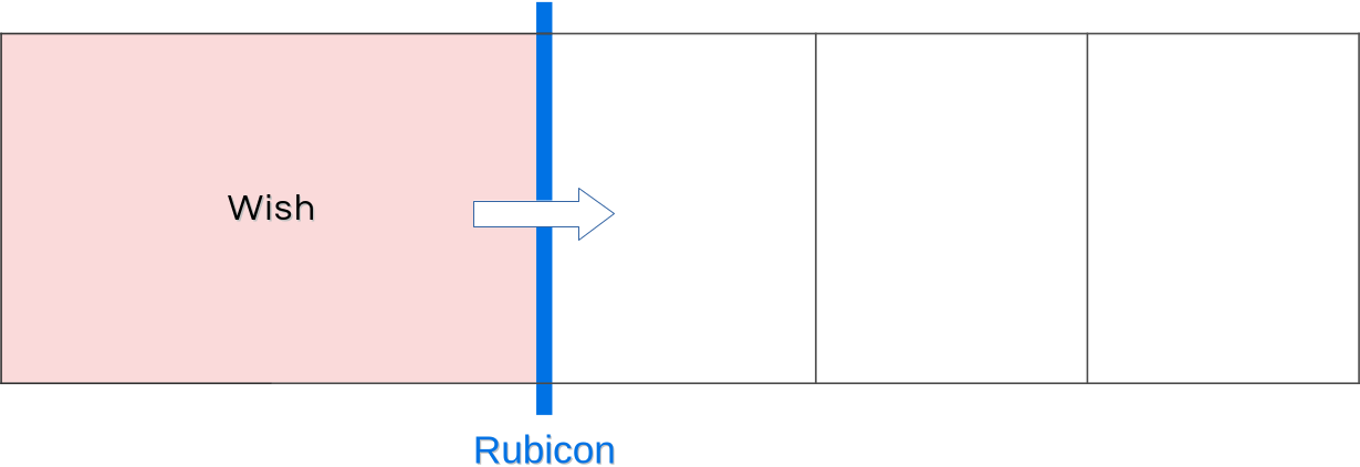 modele-du-rubicon-en